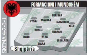 albanien-formation