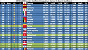UEFA Ranking
