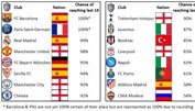 Euro Club Index Champions League