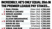 So viel verdienen die Premier League-Stars