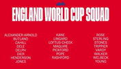 Der englische WM-Kader steht