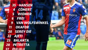 FC Basel YB Aufstellung