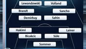 Yann Sommer bereits wieder im Team der Runde