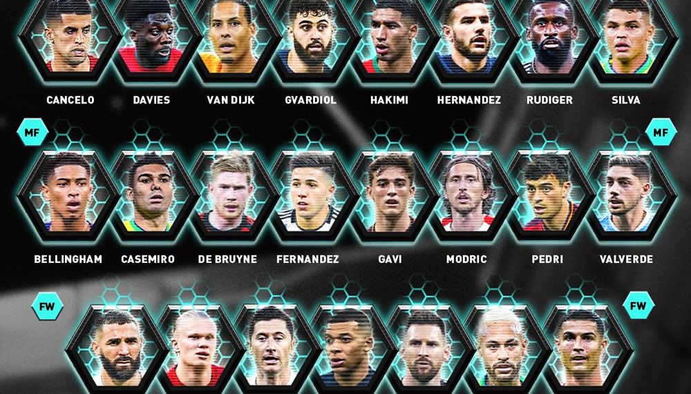 FIFA FIFPro World XI: Fünf Bundesliga-Profis nominiert