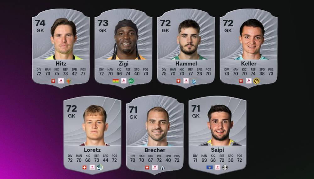 EA FC Ratings